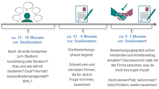 Erinnerung: Rechtzeitig über die Studienwahl informieren